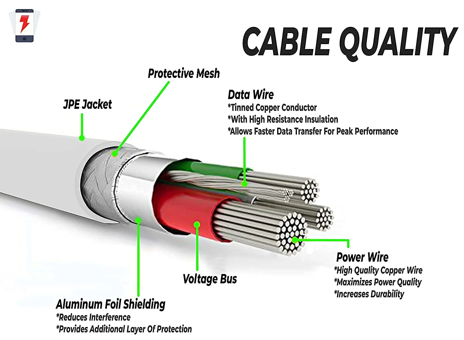 VOOC Charging Micro/V8 Cable - Image 3