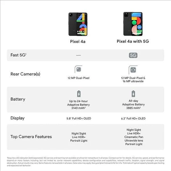 Google Pixel 4a - Image 4
