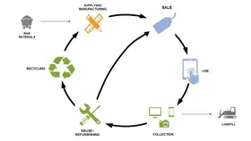 Featured image for the article on reducing electronic waste to protect the planet